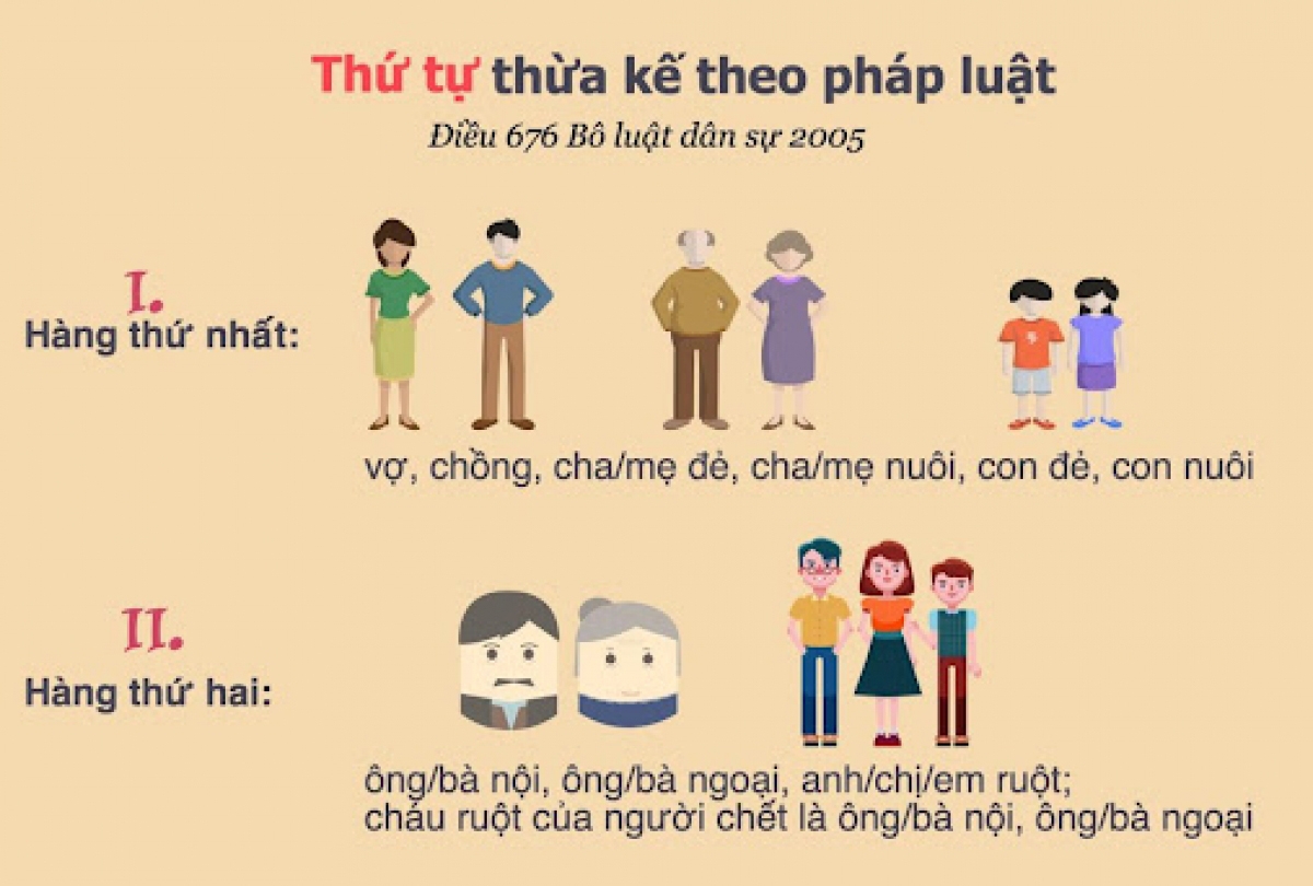 Em trai có được thừa kế tài sản của anh ruột?